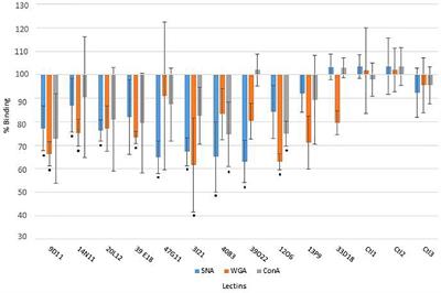 Investigating Host Microbiota Relationships Through Functional Metagenomics